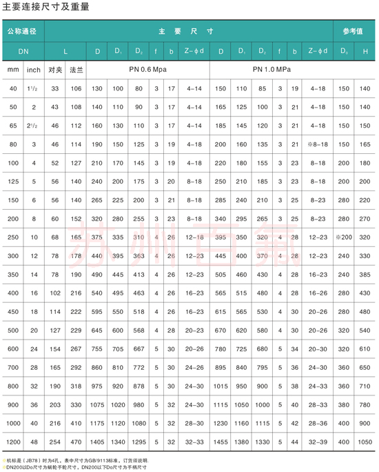 D371F46型襯氟蝶閥(圖3) D371F46型襯氟蝶閥(圖3)