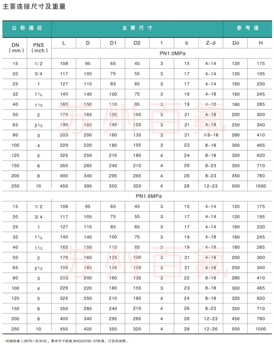 Z41F46型襯氟閘閥(圖2) Z41F46型襯氟閘閥(圖2)